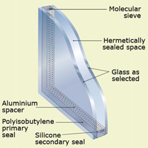 Double Glazed Units Made To Measure Manchester Glazing Innovations Double Glazed Units Made To Measure Gl Replacement Airth